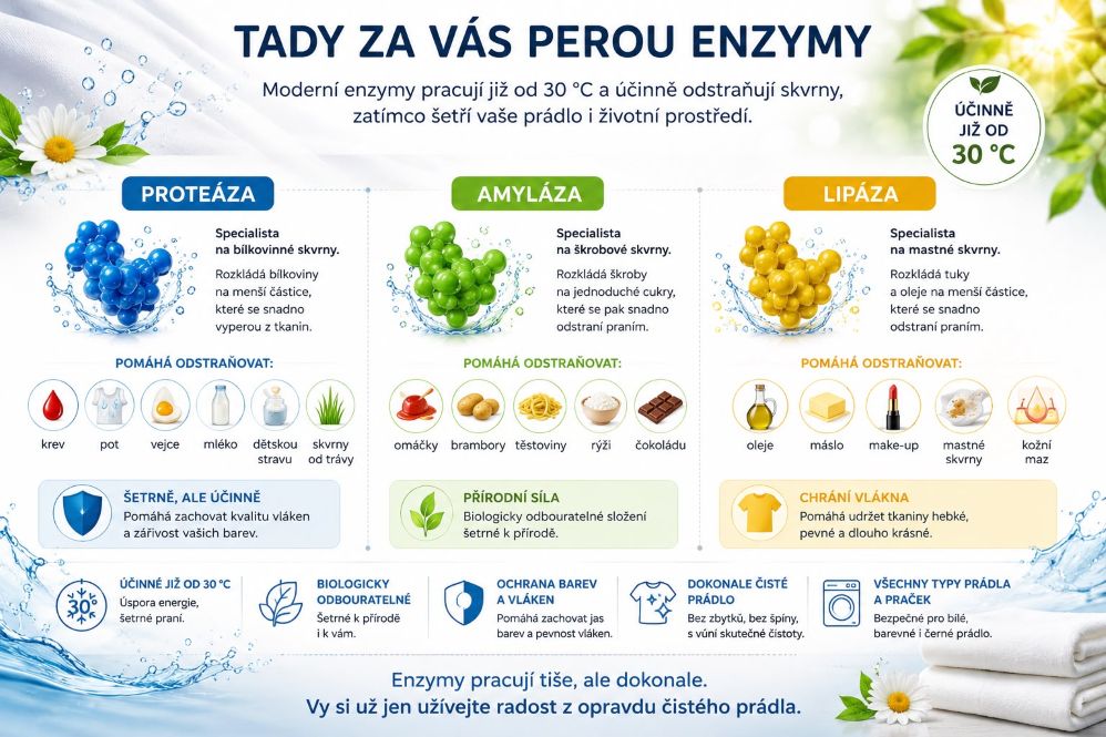 web_web_DioPro__Síla_praní_ve_studené_vodě.jpg